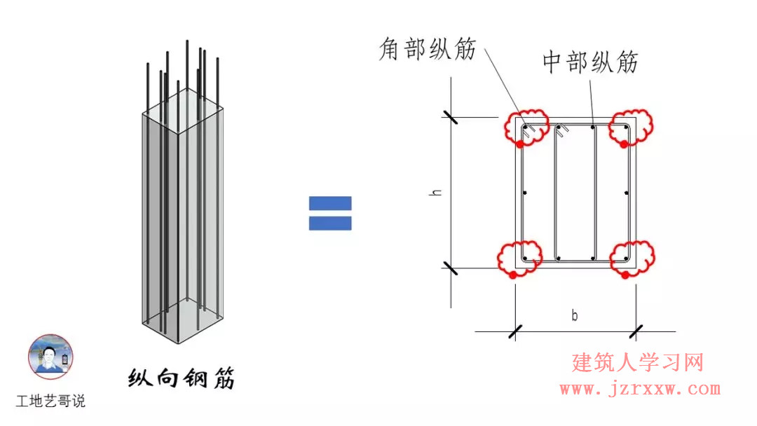 108张结构钢筋图89种构件图解一文搞定，建议收藏