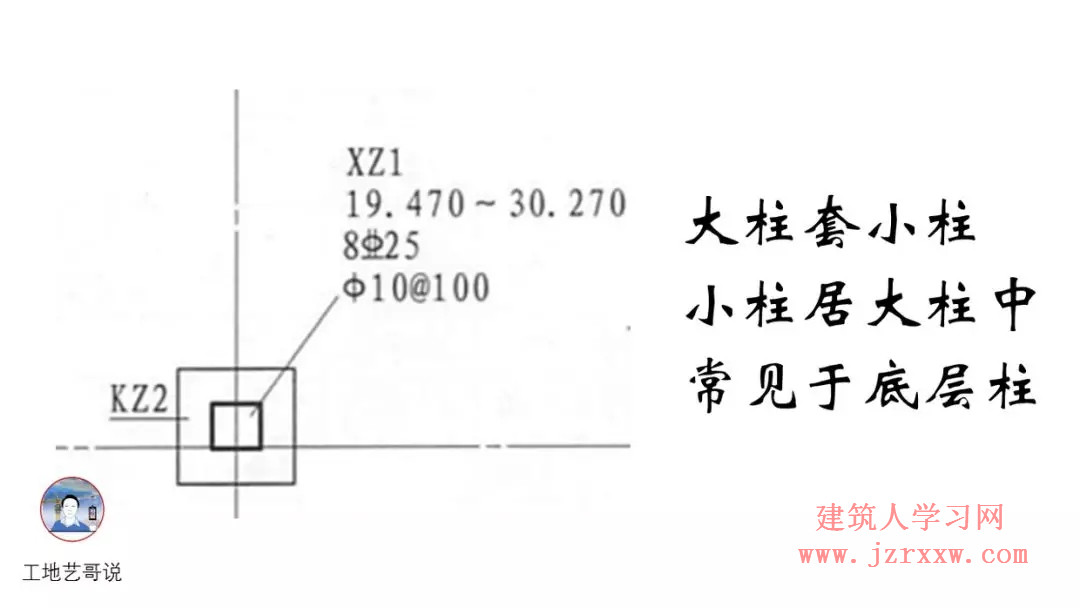 108张结构钢筋图89种构件图解一文搞定，建议收藏