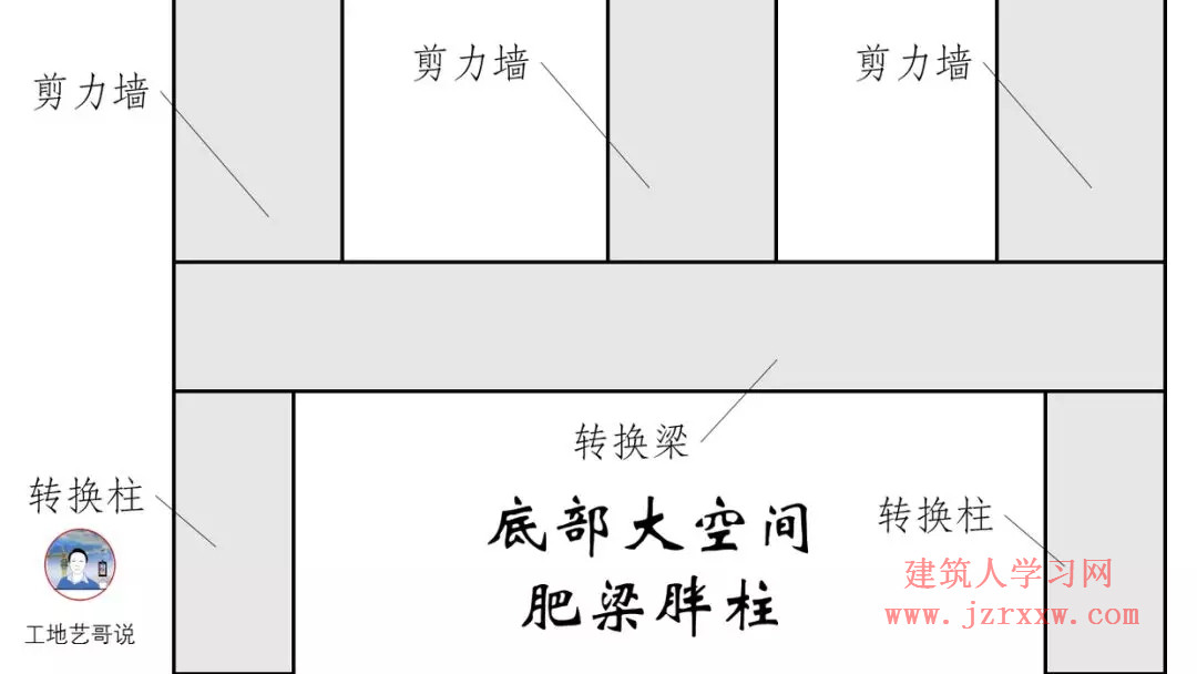 108张结构钢筋图89种构件图解一文搞定，建议收藏