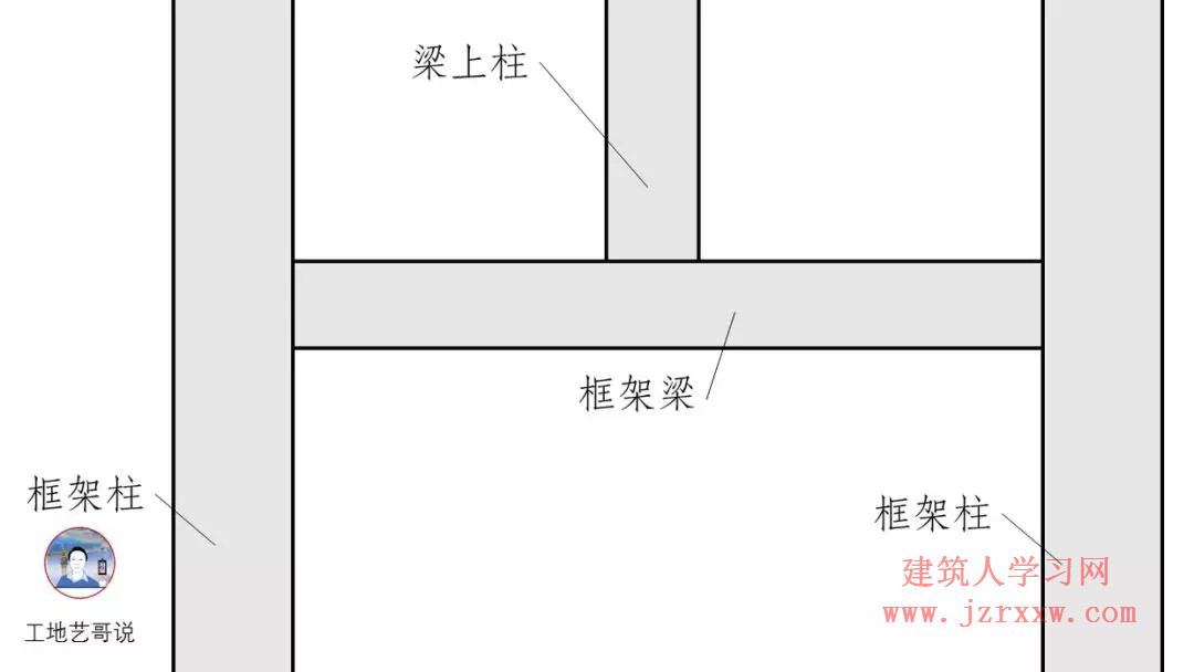 108张结构钢筋图89种构件图解一文搞定，建议收藏