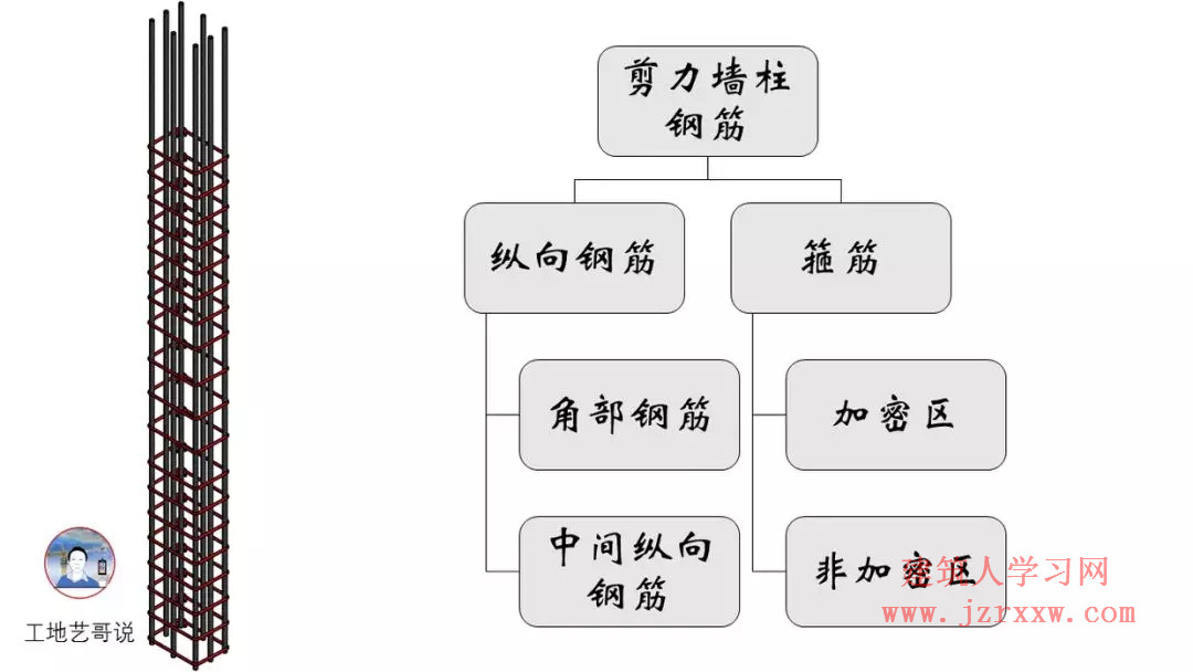 108张结构钢筋图89种构件图解一文搞定，建议收藏