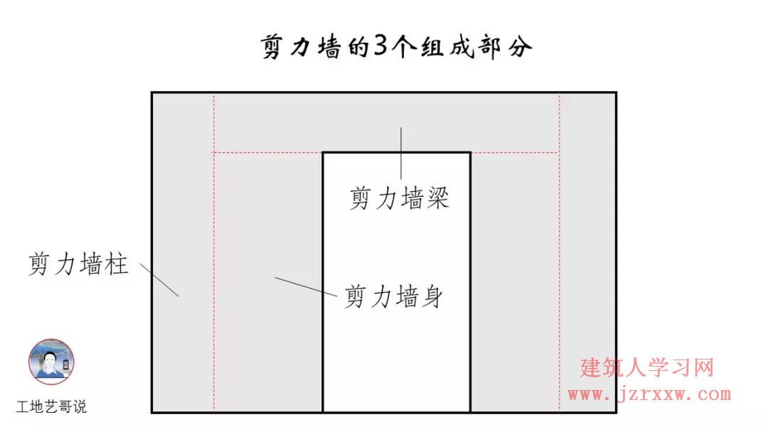 108张结构钢筋图89种构件图解一文搞定，建议收藏