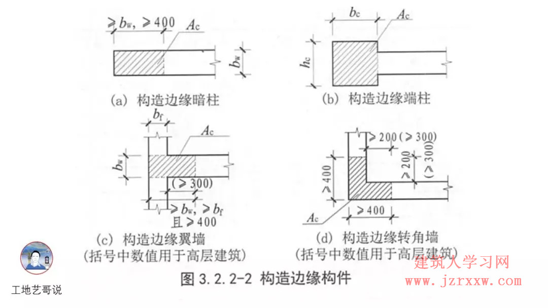 108张结构钢筋图89种构件图解一文搞定，建议收藏