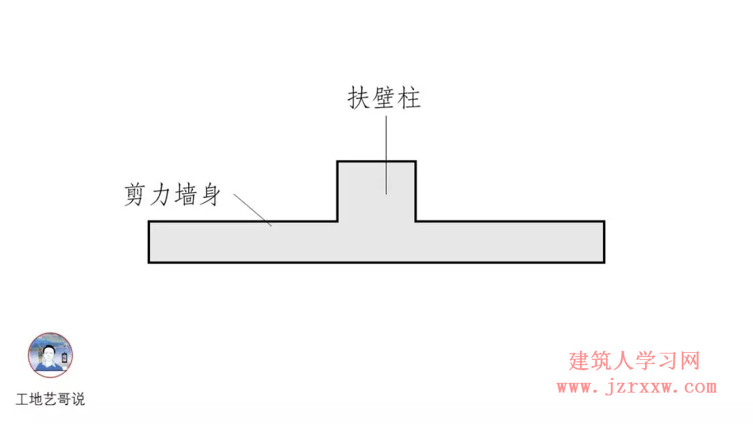 108张结构钢筋图89种构件图解一文搞定，建议收藏