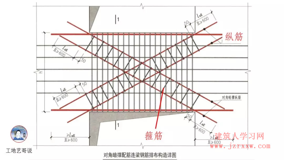 108张结构钢筋图89种构件图解一文搞定，建议收藏