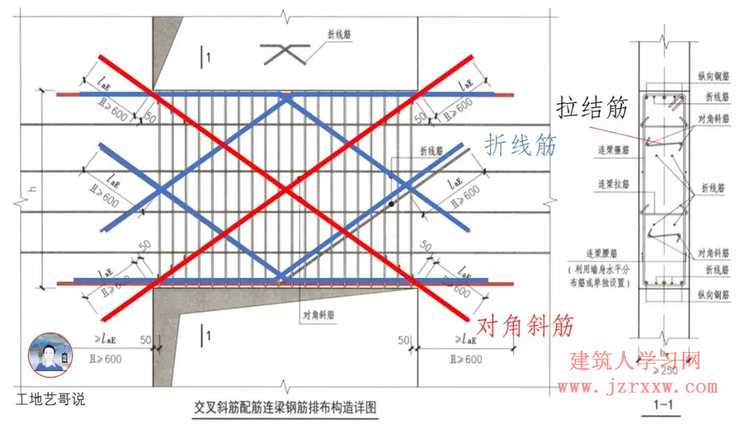 108张结构钢筋图89种构件图解一文搞定，建议收藏