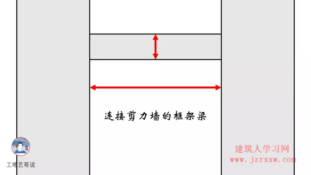 108张结构钢筋图89种构件图解一文搞定，建议收藏