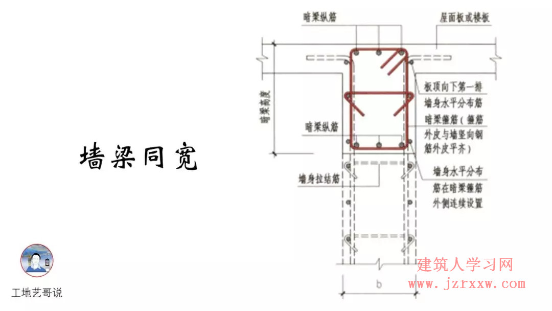 108张结构钢筋图89种构件图解一文搞定，建议收藏