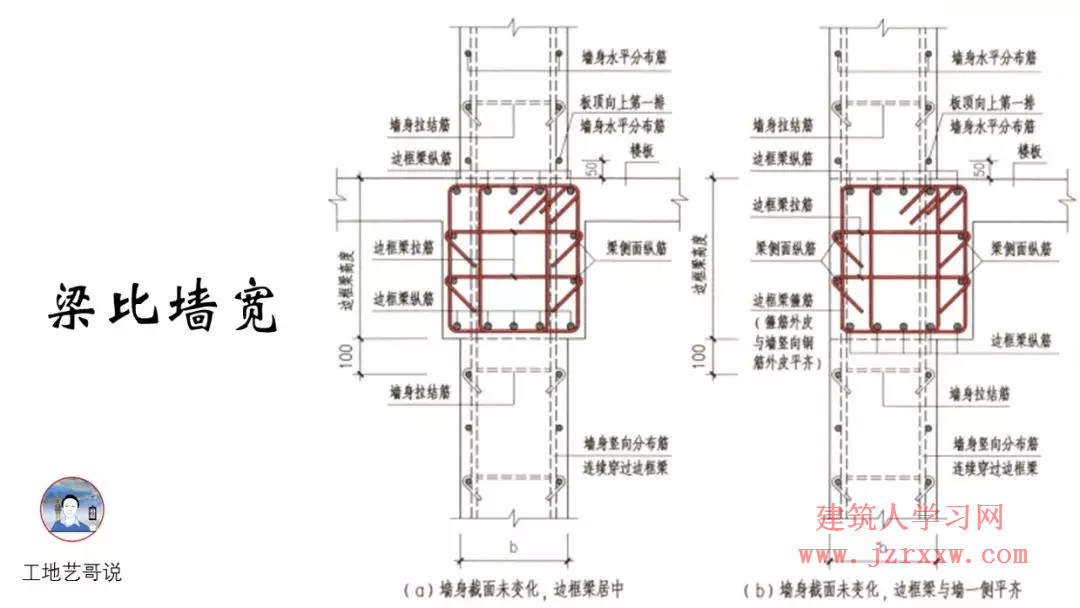 108张结构钢筋图89种构件图解一文搞定，建议收藏