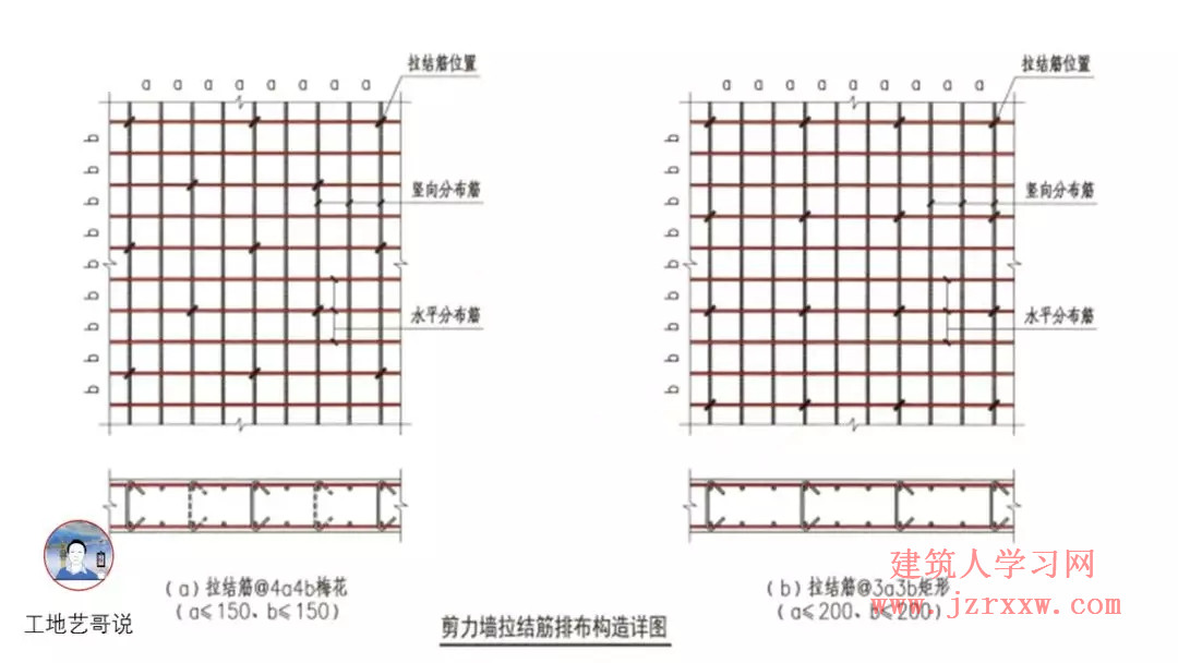 108张结构钢筋图89种构件图解一文搞定，建议收藏