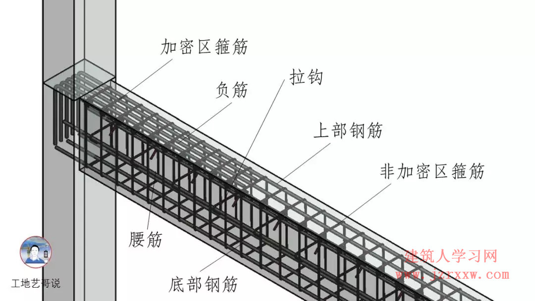 108张结构钢筋图89种构件图解一文搞定，建议收藏