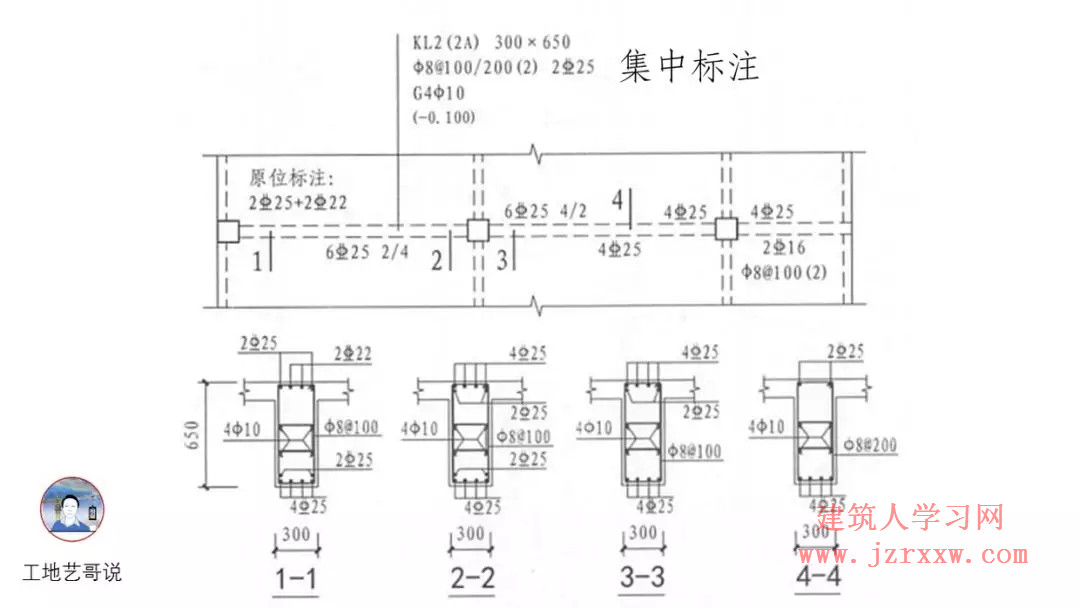 108张结构钢筋图89种构件图解一文搞定，建议收藏