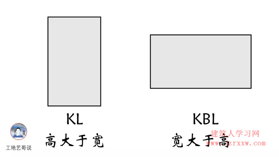 108张结构钢筋图89种构件图解一文搞定，建议收藏