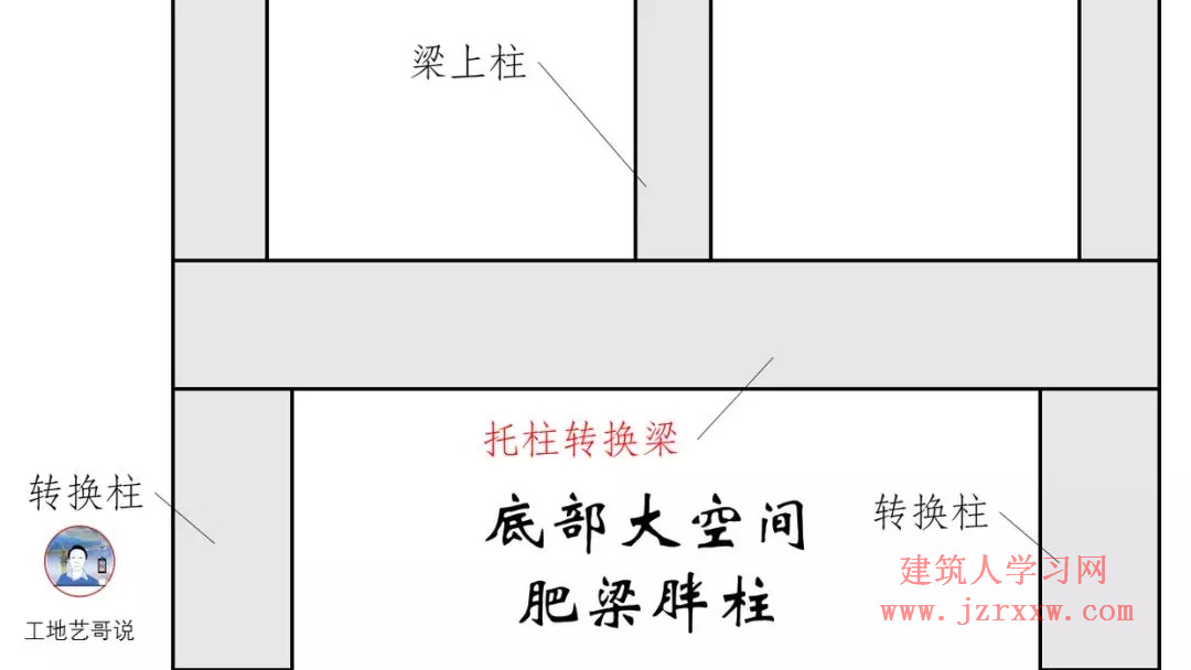 108张结构钢筋图89种构件图解一文搞定，建议收藏