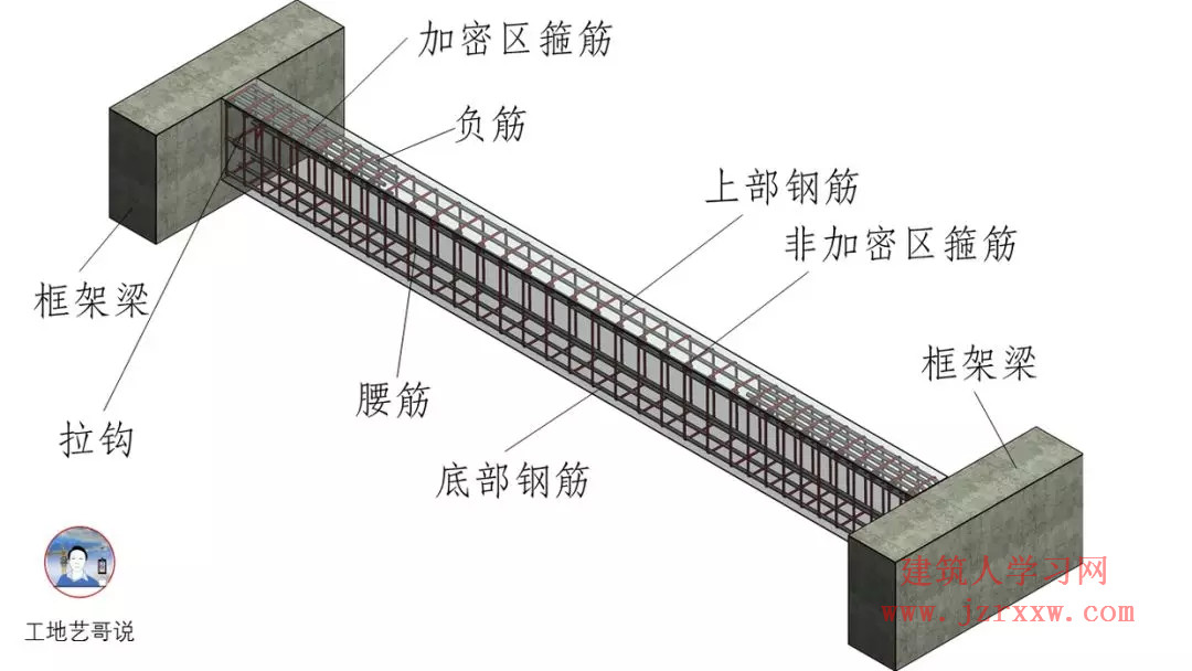 108张结构钢筋图89种构件图解一文搞定，建议收藏