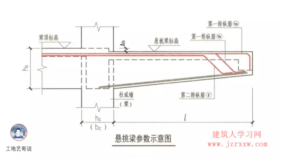 108张结构钢筋图89种构件图解一文搞定，建议收藏