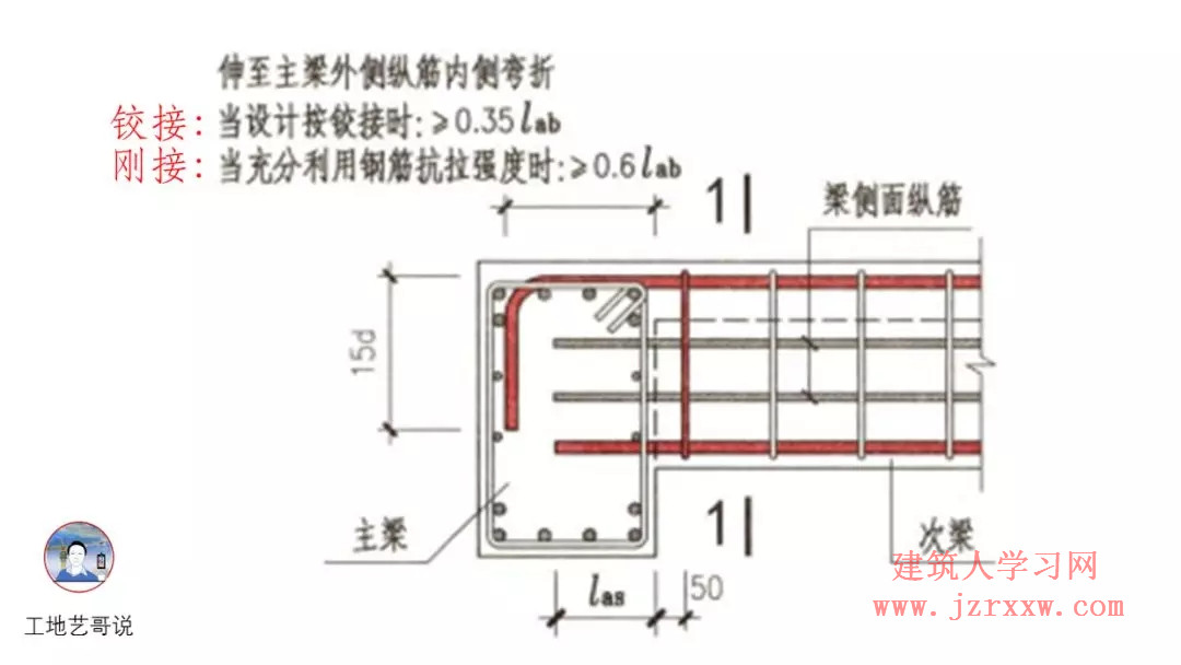 108张结构钢筋图89种构件图解一文搞定，建议收藏