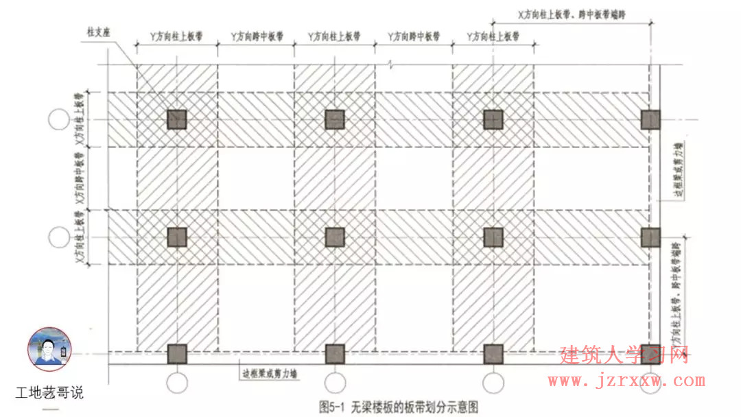 108张结构钢筋图89种构件图解一文搞定，建议收藏