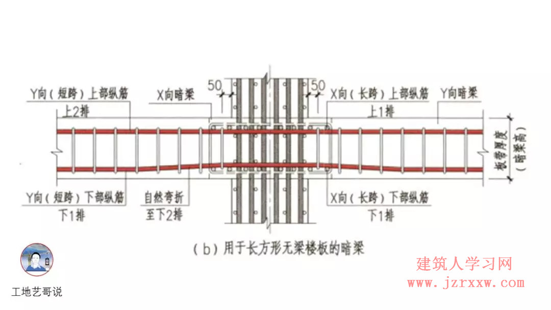 108张结构钢筋图89种构件图解一文搞定，建议收藏