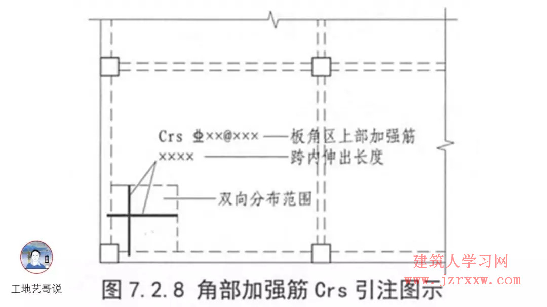 108张结构钢筋图89种构件图解一文搞定，建议收藏