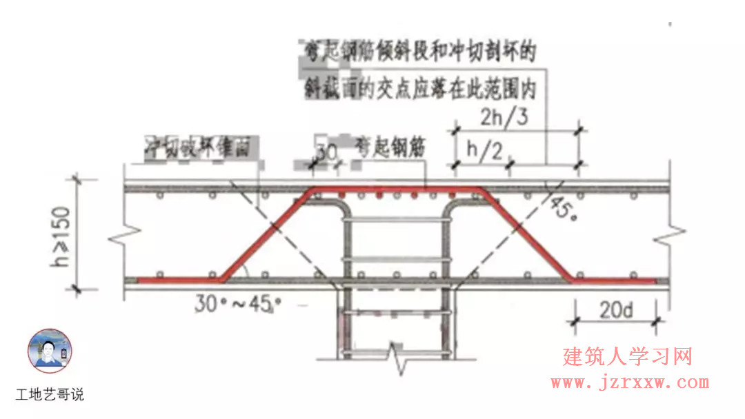 108张结构钢筋图89种构件图解一文搞定，建议收藏