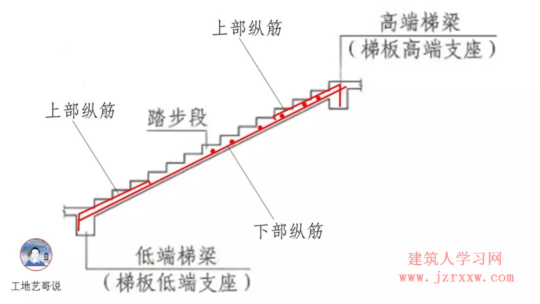 108张结构钢筋图89种构件图解一文搞定，建议收藏