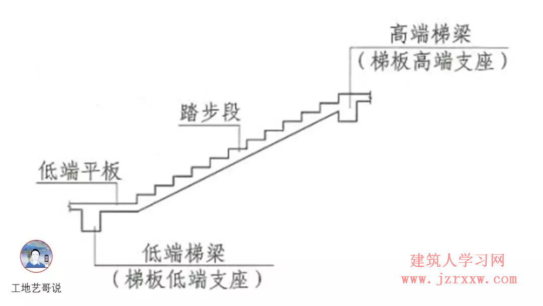 108张结构钢筋图89种构件图解一文搞定，建议收藏