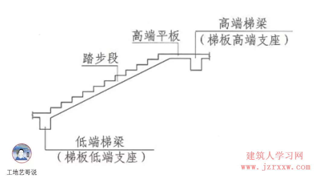 108张结构钢筋图89种构件图解一文搞定，建议收藏