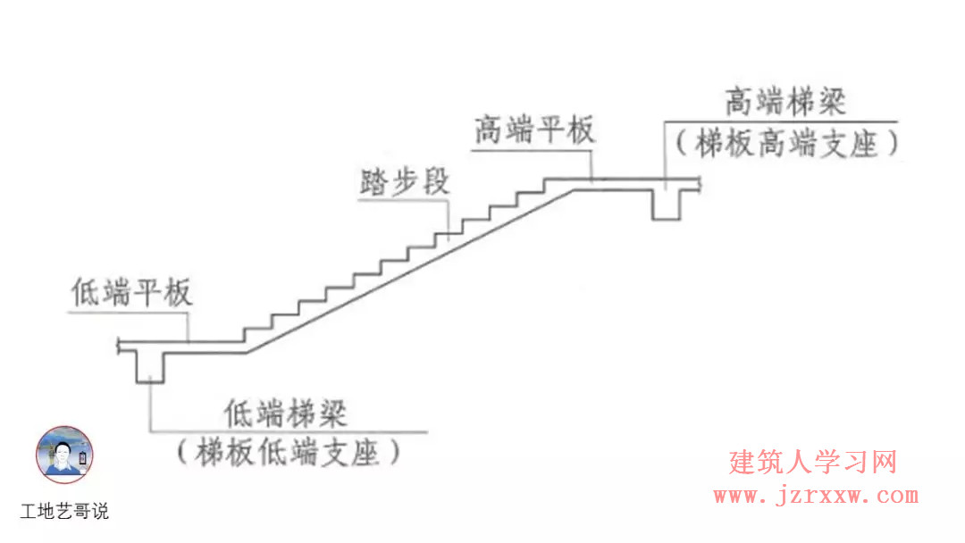 108张结构钢筋图89种构件图解一文搞定，建议收藏