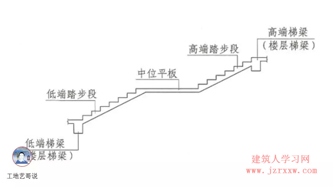 108张结构钢筋图89种构件图解一文搞定，建议收藏