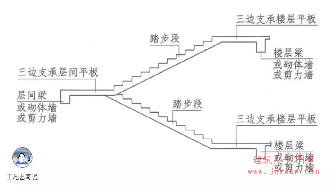 108张结构钢筋图89种构件图解一文搞定，建议收藏