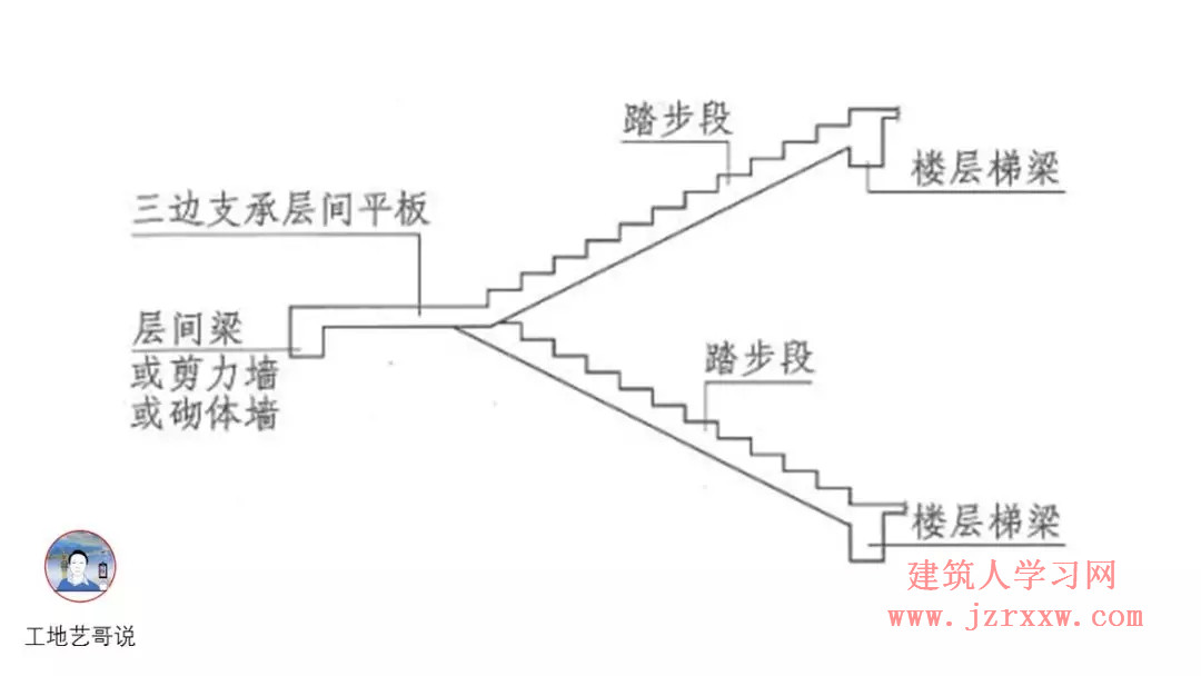 108张结构钢筋图89种构件图解一文搞定，建议收藏