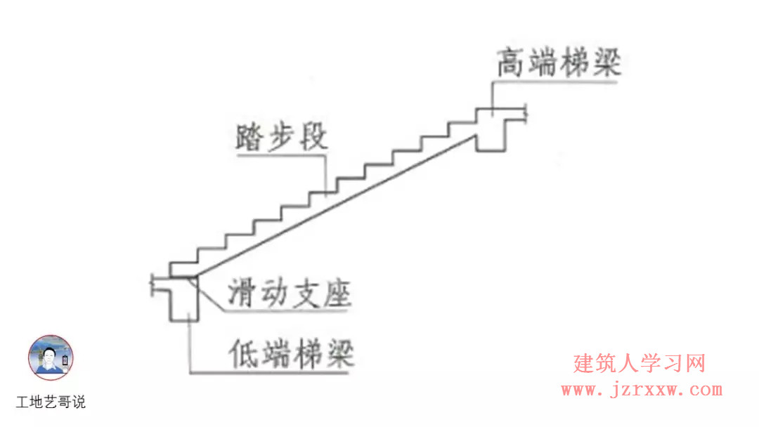 108张结构钢筋图89种构件图解一文搞定，建议收藏