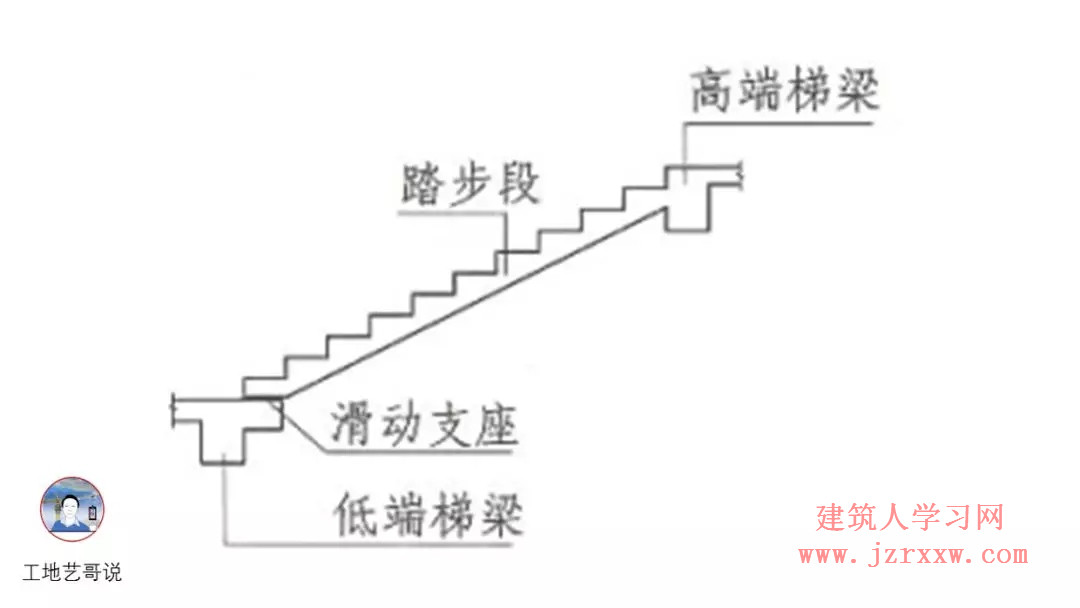 108张结构钢筋图89种构件图解一文搞定，建议收藏