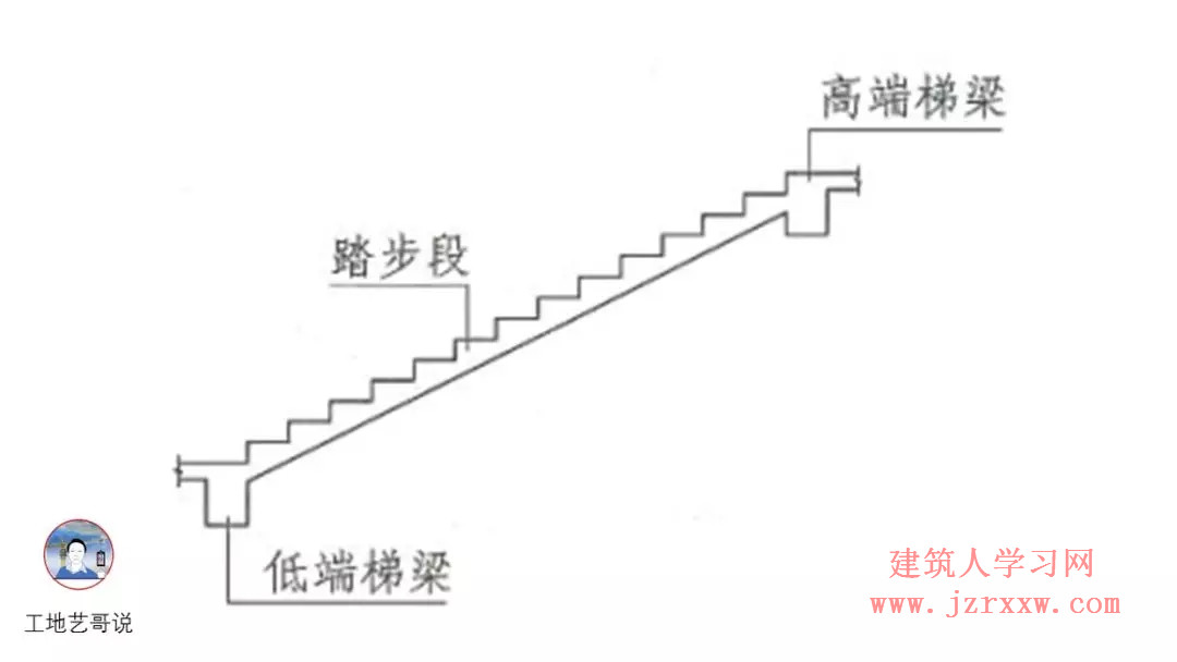 108张结构钢筋图89种构件图解一文搞定，建议收藏