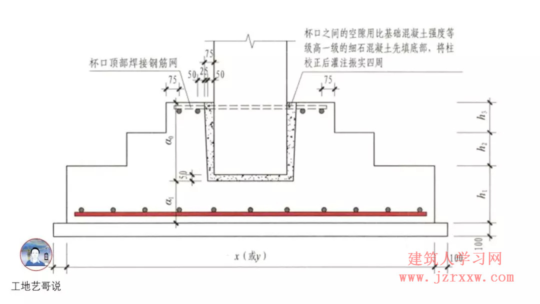 108张结构钢筋图89种构件图解一文搞定，建议收藏