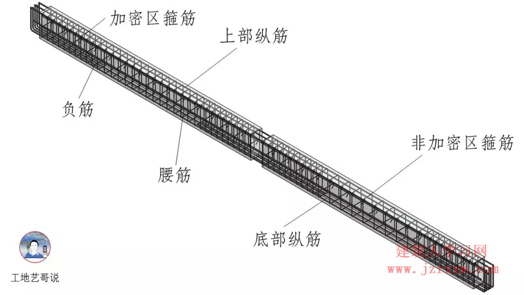 108张结构钢筋图89种构件图解一文搞定，建议收藏