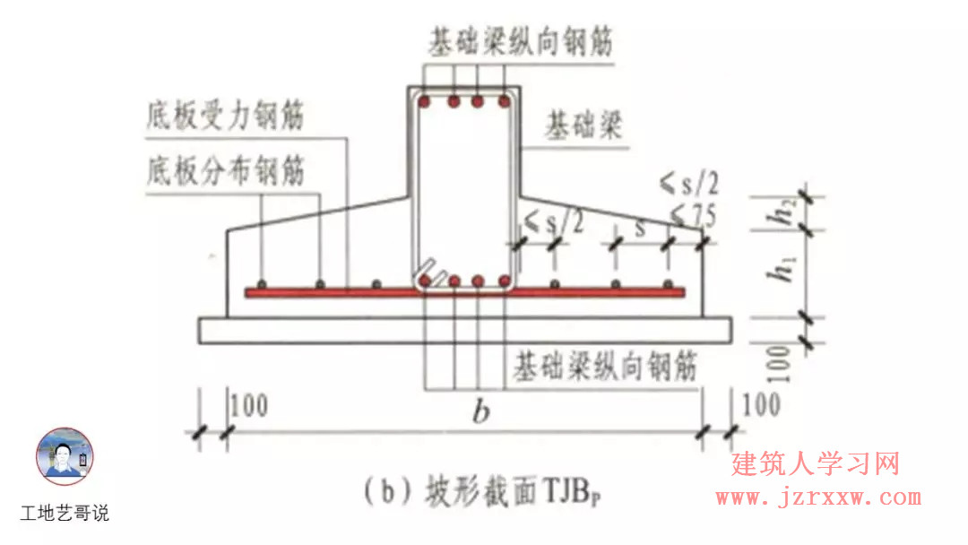 108张结构钢筋图89种构件图解一文搞定，建议收藏