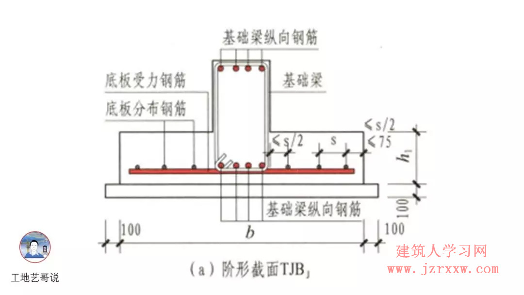 108张结构钢筋图89种构件图解一文搞定，建议收藏