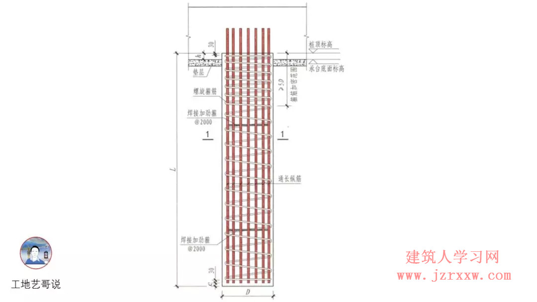 108张结构钢筋图89种构件图解一文搞定，建议收藏