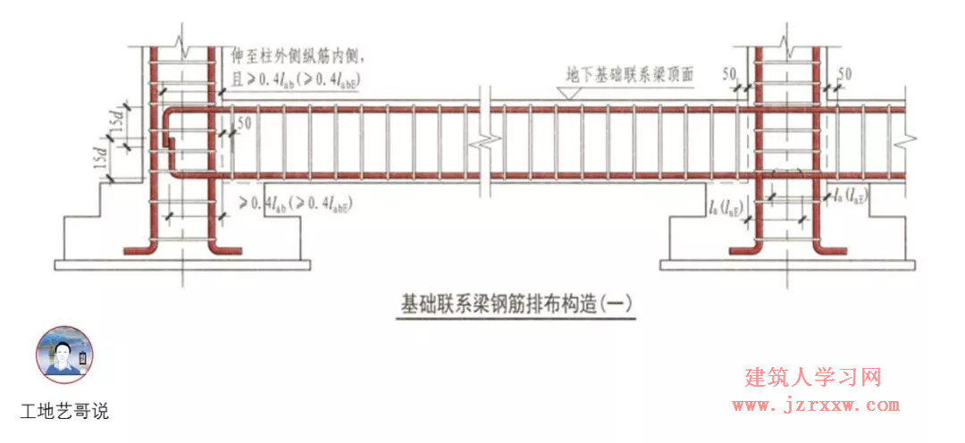 108张结构钢筋图89种构件图解一文搞定，建议收藏