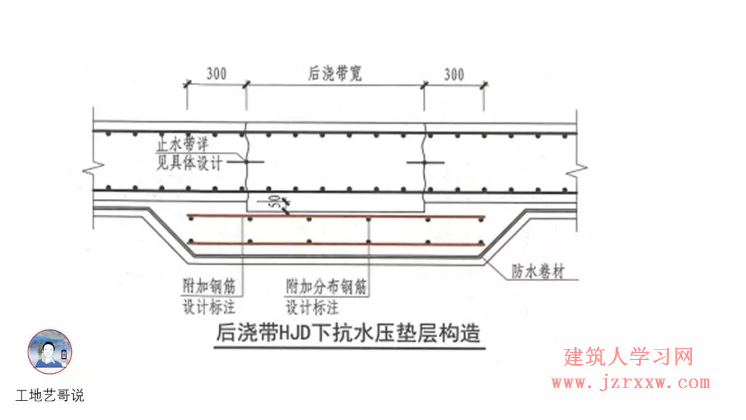 108张结构钢筋图89种构件图解一文搞定，建议收藏