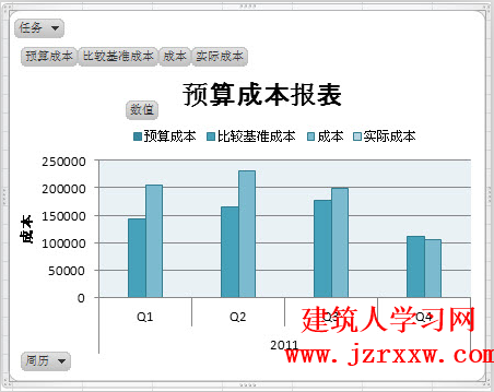 Project 2010 项目管理软件视频教程+素材+图例