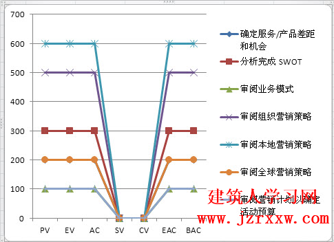 Project 2010 项目管理软件视频教程+素材+图例