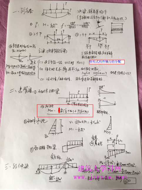 注册结构考试经验和教训（适用于同类考试）-某规划设计院