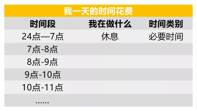 懂得这个道理，时间才会够用