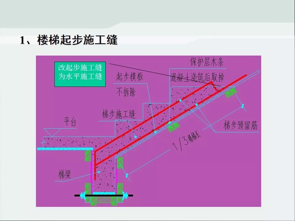 楼梯模板施工工艺及统一做法图解（可下载）