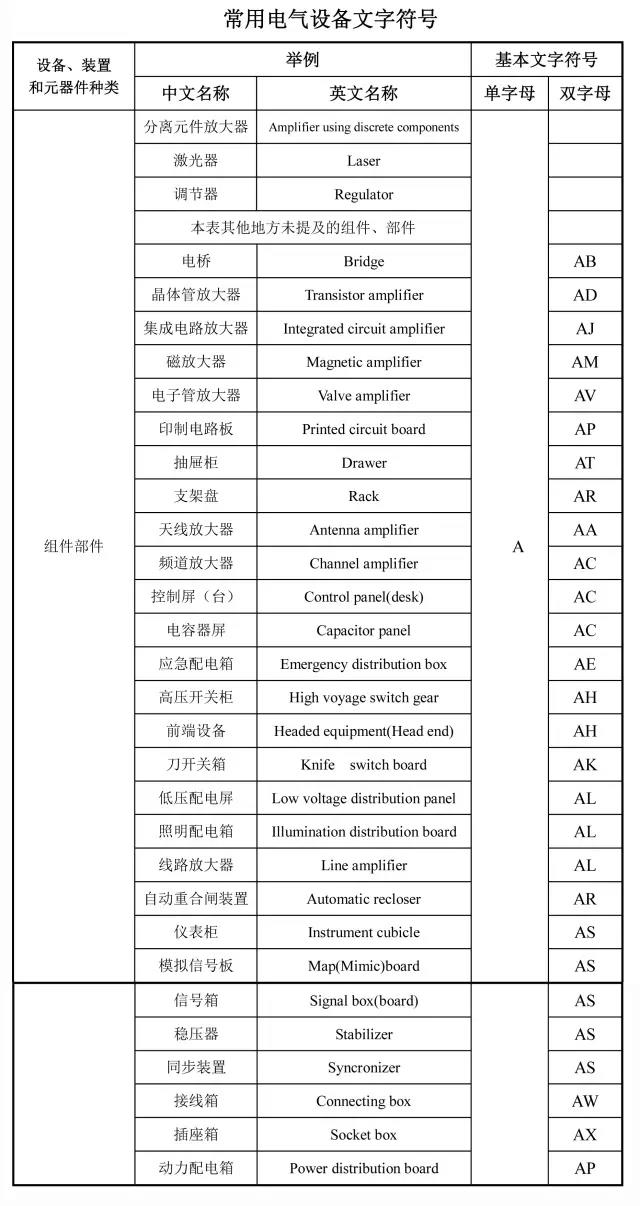 常用电气设备文字符号（建筑代号符号）