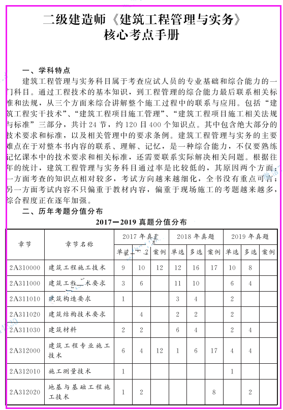 2020二级建造师考点速记手册（可下载打印）