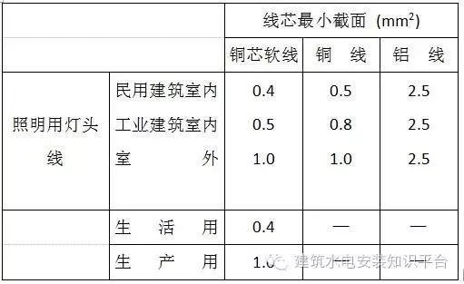 灯具、吊扇安装技术交底